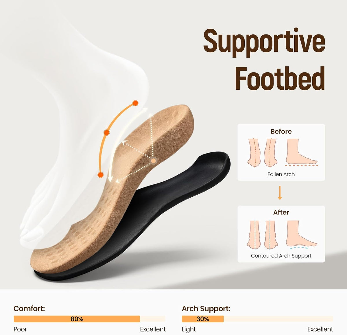 Athlefit Women's Orthopedic Flat Sandals with Arch Support